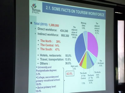การสัมมนาเกี่ยวกับการแก้ปัญหาความยากจน และสร้างงานทำอย่างยั่งยืนในด้านการท่องเที่ยว